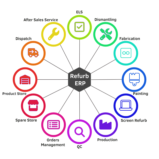 Refurb ERP Illustration