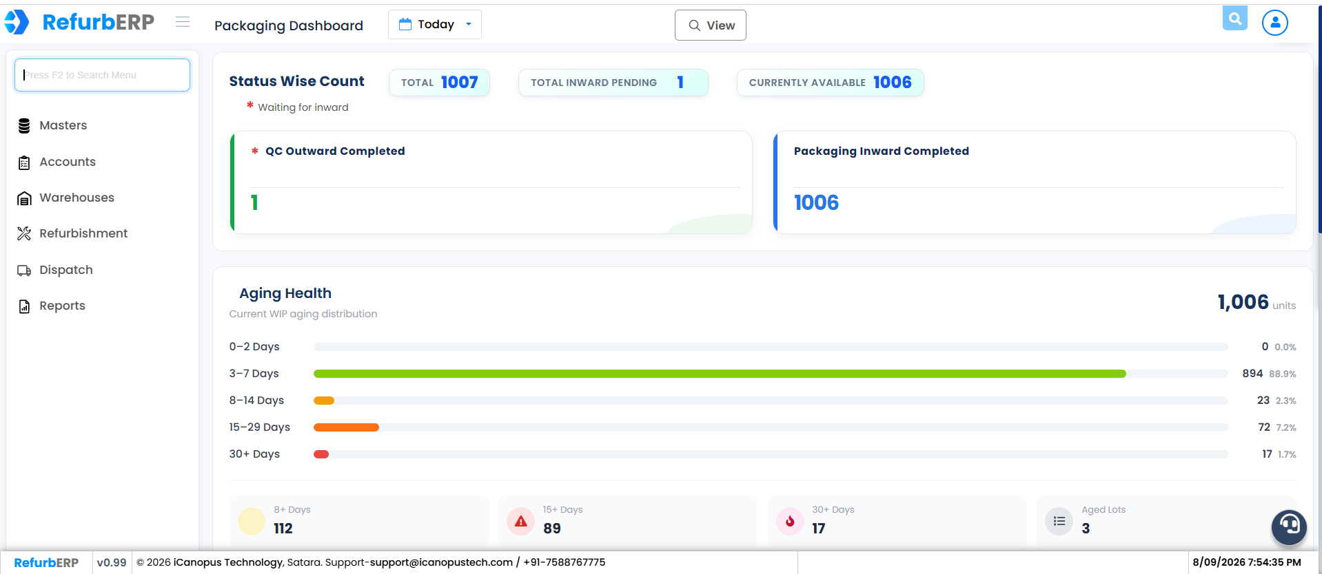 RefurbERP dashboard